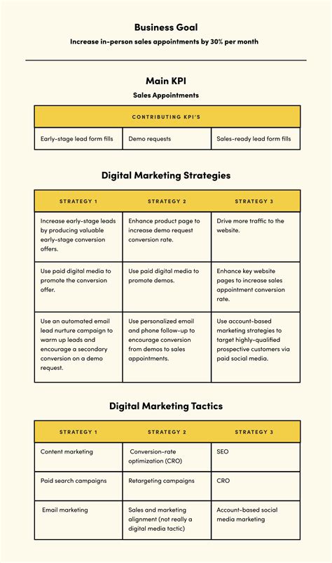 Digital Strategy Examples 的图像结果