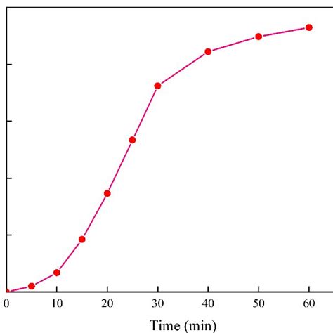 Image result for Atomic-Scale Dissolution Process