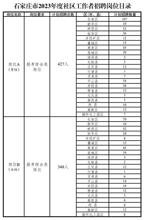 石家庄招聘879名事业单位工作人员-新华网河北频道-新华网