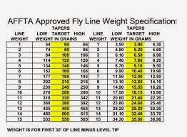 Image result for Fly Rod Line Weight Chart