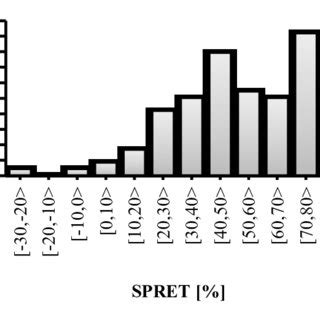 Image result for Box Plot Labels