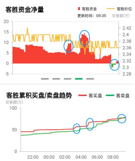 LOTA-Betfair必发数据使用方法(一)_交易