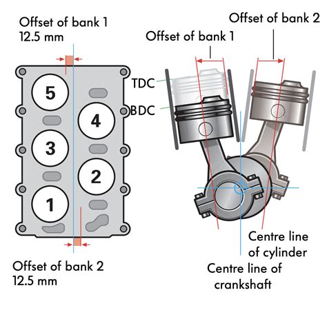 Image result for V5 Engine