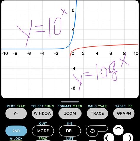 Image result for How to Use Log Function On Calculator
