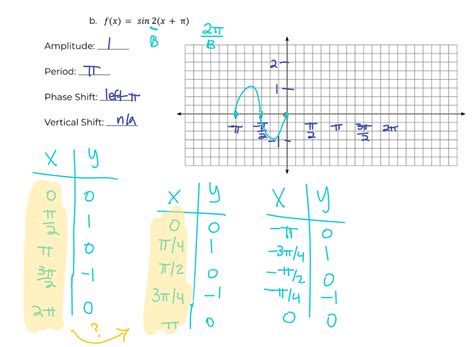 Image result for Sin Graph Reflection
