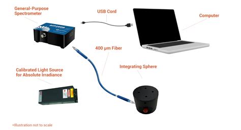 Image result for Using a Color Spectrometer in Sub-Zero Fi Ishes