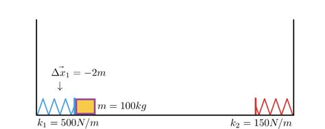 Image result for Spring Force Max Speed of Block with Friction