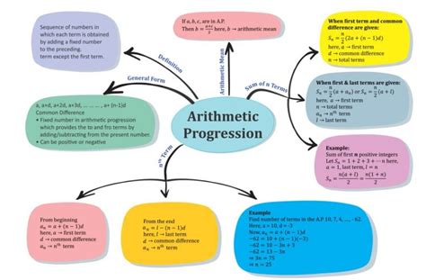 Image result for Arithmetic Progression Formula Example