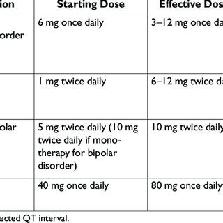 Image result for ACLS Isa Algorithm Blue