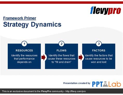 Image result for Dynamic PowerPoint Strategy Slide