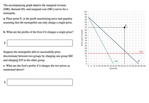 Marginal Revenue Marginal Cost Graph