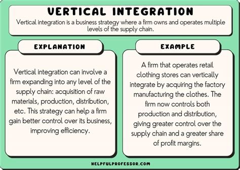 Image result for A Level Integration Examples