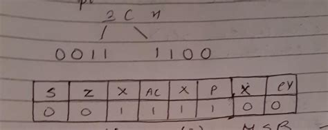 The flag register of 8085 microprocessor contains the data 3CH ...