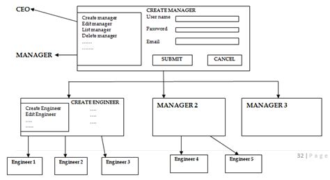 Image result for Integration Testing Software Engineering