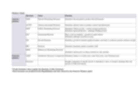 Image result for Endocrine System Table