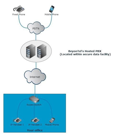 PBX Connection 的图像结果