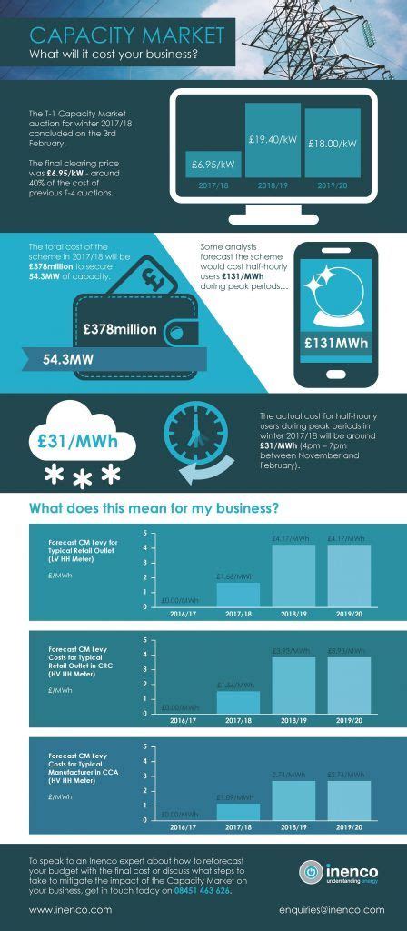 Retail Capacity 的图像结果