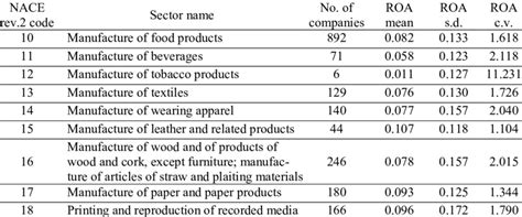 Image result for Nace Code