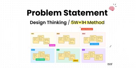 Design Thinking Problem Statement Examples 的图像结果