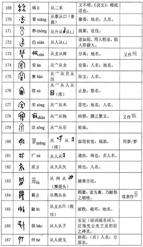 会意字是什么意思 会意字举例具体100个 - 汽车时代网