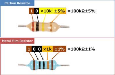 Image result for 50K Resistor Color Code