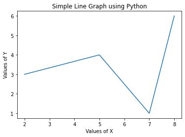 Image result for How to Draw Graph Using Python