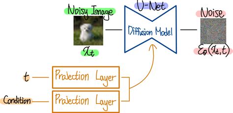 Diffusion Model Examples 的图像结果