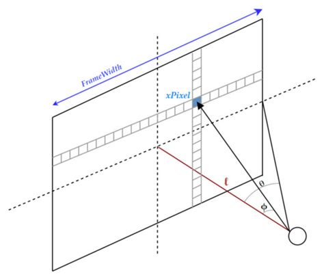 Evaluation of 3D Vulnerable Objects’ Detection Using a Multi-Sensors ...