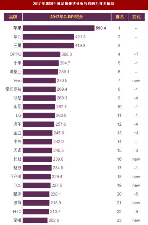 2017年我国笔记本电脑品牌现状分析与影响力排名情况（图） - 中国报告网