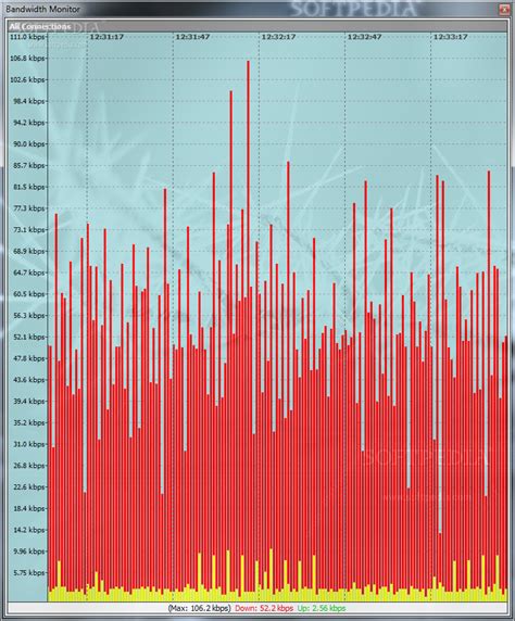 Image result for Wan Bandwidth Monitor