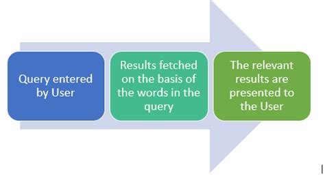 Unlock Hidden Knowledge with Next Gen Enterprise Search Tools | T/DG ...