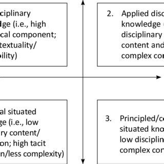 Image result for Model Knowledge
