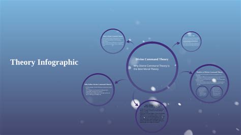 Image result for Divine Command Theory Explained