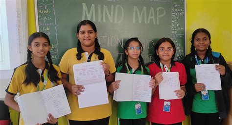 Grade 7 Science Mind Map Making Activity