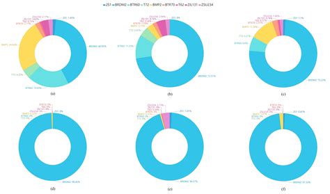 Adversarial Attack for SAR Target Recognition Based on UNet-Generative ...