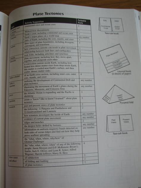 Image result for Easy Science Foldable