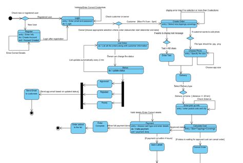 Cake Shop Managment System Java Project 的图像结果