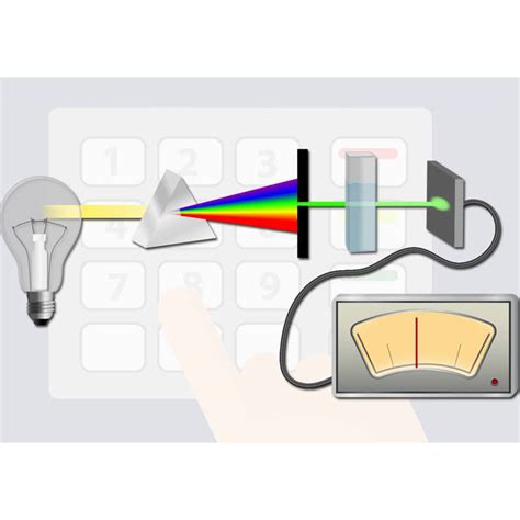 Virtual Lab on Spectrophotometry: Understanding the Beer-Lambert Law ...