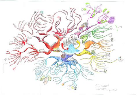 Finance Engineering Mind Map 的图像结果