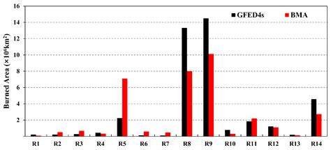 Evaluation and Projection of Global Burned Area Based on Global Climate ...
