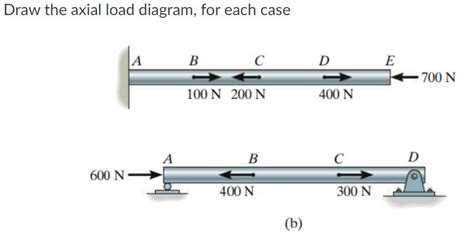 Image result for Axial Dynamic Load
