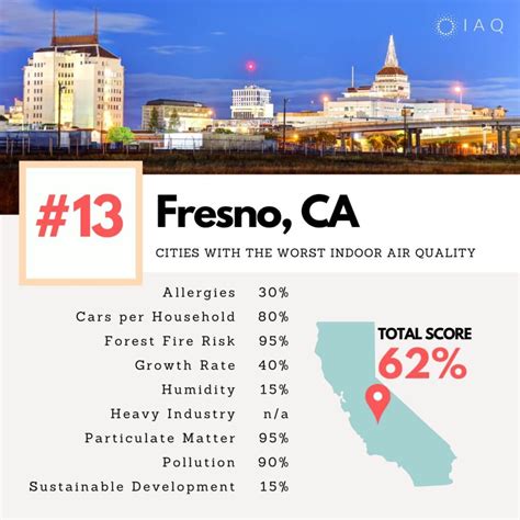 Cities With the Worst Indoor Air Pollution - YourIAQ