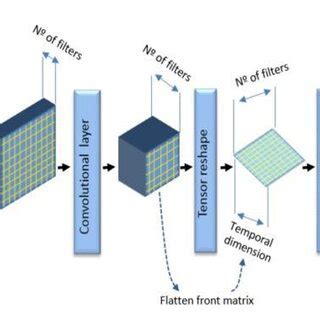 Image result for Nested Design