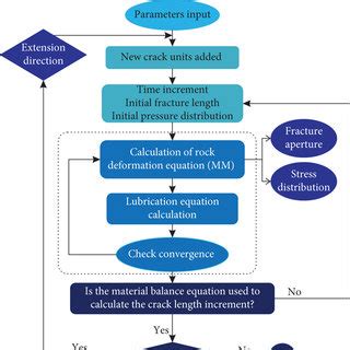 Image result for Bulk Calcuation Process Flow