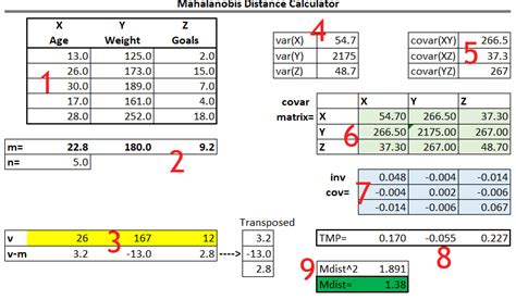 Image result for Mahalanobis Distance Example