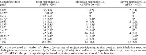 Image result for Methacholine Report Layout