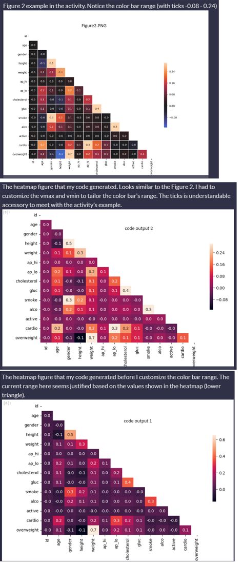 Image result for Contoh Heatmap Python