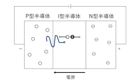 Image result for UI Design Examples Android