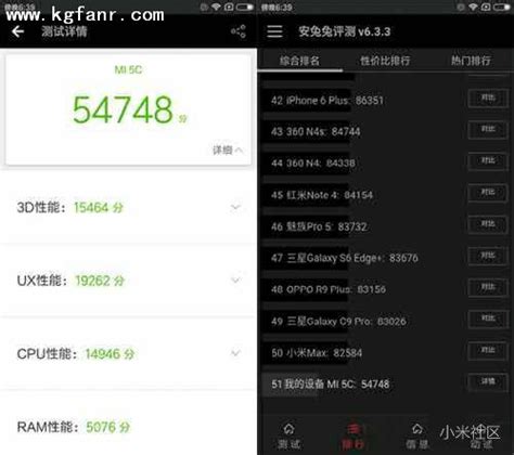小米5C和荣耀8青春版性能哪个强？安兔兔跑分对比 | 极客32