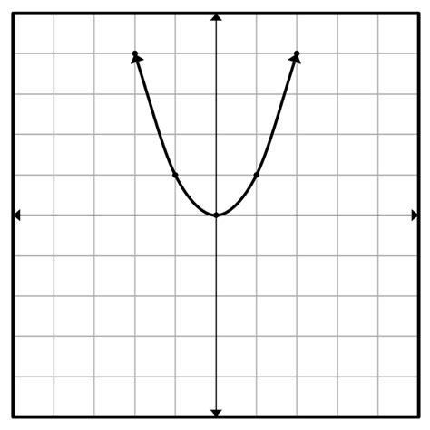 Image result for Make Graphs